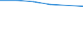 Information society indicator: Individuals who, in the last 12 months, haven't ordered goods or services over the internet, because they have no need / Individual type: All Individuals / Unit of measure: Percentage of individuals who ordered goods or services, over the internet, for private use, more than a year ago or who never did / Geopolitical entity (reporting): Cyprus