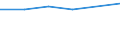 Information society indicator: Individuals who, in the last 12 months, haven't ordered goods or services over the internet, because they have no need / Individual type: All Individuals / Unit of measure: Percentage of individuals who ordered goods or services, over the internet, for private use, more than a year ago or who never did / Geopolitical entity (reporting): Latvia