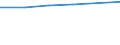 Information society indicator: Individuals who, in the last 12 months, haven't ordered goods or services over the internet, because they have no need / Individual type: All Individuals / Unit of measure: Percentage of individuals who ordered goods or services, over the internet, for private use, more than a year ago or who never did / Geopolitical entity (reporting): Lithuania