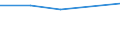 Information society indicator: Individuals who, in the last 12 months, haven't ordered goods or services over the internet, because they have no need / Individual type: All Individuals / Unit of measure: Percentage of individuals who ordered goods or services, over the internet, for private use, more than a year ago or who never did / Geopolitical entity (reporting): Hungary