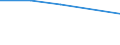 Information society indicator: Individuals who, in the last 12 months, haven't ordered goods or services over the internet, because they have no need / Individual type: All Individuals / Unit of measure: Percentage of individuals who ordered goods or services, over the internet, for private use, more than a year ago or who never did / Geopolitical entity (reporting): Malta