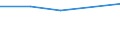 Information society indicator: Individuals who, in the last 12 months, haven't ordered goods or services over the internet, because they have no need / Individual type: All Individuals / Unit of measure: Percentage of individuals who ordered goods or services, over the internet, for private use, more than a year ago or who never did / Geopolitical entity (reporting): Netherlands