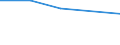 Information society indicator: Individuals who, in the last 12 months, haven't ordered goods or services over the internet, because they have no need / Individual type: All Individuals / Unit of measure: Percentage of individuals who ordered goods or services, over the internet, for private use, more than a year ago or who never did / Geopolitical entity (reporting): Austria