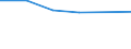 Information society indicator: Individuals who, in the last 12 months, haven't ordered goods or services over the internet, because they have no need / Individual type: All Individuals / Unit of measure: Percentage of individuals who ordered goods or services, over the internet, for private use, more than a year ago or who never did / Geopolitical entity (reporting): Poland