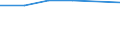 Information society indicator: Individuals who, in the last 12 months, haven't ordered goods or services over the internet, because they have no need / Individual type: All Individuals / Unit of measure: Percentage of individuals who ordered goods or services, over the internet, for private use, more than a year ago or who never did / Geopolitical entity (reporting): Portugal