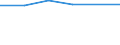 Information society indicator: Individuals who, in the last 12 months, haven't ordered goods or services over the internet, because they have no need / Individual type: All Individuals / Unit of measure: Percentage of individuals who ordered goods or services, over the internet, for private use, more than a year ago or who never did / Geopolitical entity (reporting): Slovenia