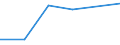 Information society indicator: Individuals who, in the last 12 months, haven't ordered goods or services over the internet, because they have no need / Individual type: All Individuals / Unit of measure: Percentage of individuals who ordered goods or services, over the internet, for private use, more than a year ago or who never did / Geopolitical entity (reporting): Slovakia