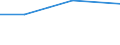 Information society indicator: Individuals who, in the last 12 months, haven't ordered goods or services over the internet, because they have no need / Individual type: All Individuals / Unit of measure: Percentage of individuals who ordered goods or services, over the internet, for private use, more than a year ago or who never did / Geopolitical entity (reporting): Finland