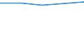 Information society indicator: Individuals who, in the last 12 months, haven't ordered goods or services over the internet, because they have no need / Individual type: All Individuals / Unit of measure: Percentage of individuals who ordered goods or services, over the internet, for private use, more than a year ago or who never did / Geopolitical entity (reporting): Sweden