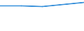 Information society indicator: Individuals who, in the last 12 months, haven't ordered goods or services over the internet, because they have no need / Individual type: All Individuals / Unit of measure: Percentage of individuals who ordered goods or services, over the internet, for private use, more than a year ago or who never did / Geopolitical entity (reporting): Iceland