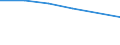 Information society indicator: Individuals who, in the last 12 months, haven't ordered goods or services over the internet, because they have no need / Individual type: All Individuals / Unit of measure: Percentage of individuals who ordered goods or services, over the internet, for private use, more than a year ago or who never did / Geopolitical entity (reporting): Norway