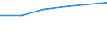 Indikator zur Informationsgesellschaft: Personen, die in den letzten 12 Monaten keine Waren oder Dienstleistungen über das Internet bestellt haben, weil sie dies nicht nötig fanden / Art der Einzelpersonen: Alle Personen / Maßeinheit: Prozent der Personen, die vor mehr als einem Jahr oder noch nie Waren oder Dienstleistungen für den privaten Gebrauch über das Internet bestellt haben / Geopolitische Meldeeinheit: United Kingdom