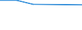 Information society indicator: Individuals who, in the last 12 months, haven't ordered goods or services over the internet, because they have no need / Individual type: All Individuals / Unit of measure: Percentage of individuals who ordered goods or services, over the internet, for private use, more than a year ago or who never did / Geopolitical entity (reporting): Türkiye