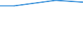 Information society indicator: Individuals who, in the last 12 months, haven't ordered goods or services over the internet, because they have no need / Individual type: Individuals, 15 years old or less / Unit of measure: Percentage of individuals / Geopolitical entity (reporting): Germany