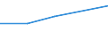 Information society indicator: Individuals who, in the last 12 months, haven't ordered goods or services over the internet, because they have no need / Individual type: Individuals, 15 years old or less / Unit of measure: Percentage of individuals / Geopolitical entity (reporting): Italy