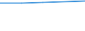 Information society indicator: Individuals who, in the last 12 months, haven't ordered goods or services over the internet, because they have no need / Individual type: Individuals, 15 years old or less / Unit of measure: Percentage of individuals / Geopolitical entity (reporting): Latvia