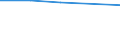 Information society indicator: Individuals who, in the last 12 months, haven't ordered goods or services over the internet, because they have no need / Individual type: Individuals, 15 years old or less / Unit of measure: Percentage of individuals / Geopolitical entity (reporting): Slovenia