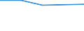 Information society indicator: Individuals who, in the last 12 months, haven't ordered goods or services over the internet, because they have no need / Individual type: Individuals, 15 years old or less / Unit of measure: Percentage of individuals who ordered goods or services, over the internet, for private use, more than a year ago or who never did / Geopolitical entity (reporting): Italy