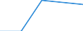 Indikator zur Informationsgesellschaft: Personen, die bei Käufen über das Internet folgendes Problem hatten: Unsicherheit hinsichtlich der Garantien / Art der Einzelpersonen: Alle Personen / Maßeinheit: Prozent der Personen / Geopolitische Meldeeinheit: Griechenland