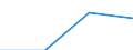Information society indicator: Individuals who encountered the following problem when making purchases over the Internet: Difficulties concerning guarantees / Individual type: All Individuals / Unit of measure: Percentage of individuals / Geopolitical entity (reporting): Luxembourg