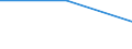 Information society indicator: Individuals who encountered the following problem when making purchases over the Internet: Difficulties concerning guarantees / Individual type: All Individuals / Unit of measure: Percentage of individuals / Geopolitical entity (reporting): Slovenia