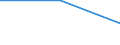 Information society indicator: Individuals who encountered the following problem when making purchases over the Internet: Difficulties concerning guarantees / Individual type: All Individuals / Unit of measure: Percentage of individuals / Geopolitical entity (reporting): Slovakia