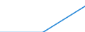 Information society indicator: Individuals who encountered the following problem when making purchases over the Internet: Difficulties concerning guarantees / Individual type: All Individuals / Unit of measure: Percentage of individuals / Geopolitical entity (reporting): Finland