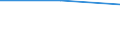 Information society indicator: Individuals who encountered the following problem when making purchases over the Internet: Difficulties concerning guarantees / Individual type: All Individuals / Unit of measure: Percentage of individuals who used internet within the last year / Geopolitical entity (reporting): Ireland
