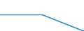 Information society indicator: Individuals who encountered the following problem when making purchases over the Internet: Difficulties concerning guarantees / Individual type: All Individuals / Unit of measure: Percentage of individuals who used internet within the last year / Geopolitical entity (reporting): Luxembourg