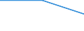 Information society indicator: Individuals who encountered the following problem when making purchases over the Internet: Difficulties concerning guarantees / Individual type: All Individuals / Unit of measure: Percentage of individuals who used internet within the last year / Geopolitical entity (reporting): Slovenia