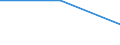 Information society indicator: Individuals who encountered the following problem when making purchases over the Internet: Difficulties concerning guarantees / Individual type: All Individuals / Unit of measure: Percentage of individuals who used internet within the last year / Geopolitical entity (reporting): Slovakia