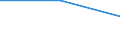 Information society indicator: Individuals who encountered the following problem when making purchases over the Internet: Difficulties concerning guarantees / Individual type: All Individuals / Unit of measure: Percentage of individuals who ordered goods or services, over the internet, for private use, in the last year / Geopolitical entity (reporting): Bulgaria