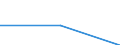 Information society indicator: Individuals who encountered the following problem when making purchases over the Internet: Difficulties concerning guarantees / Individual type: All Individuals / Unit of measure: Percentage of individuals who ordered goods or services, over the internet, for private use, in the last year / Geopolitical entity (reporting): Luxembourg