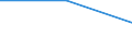 Information society indicator: Individuals who encountered the following problem when making purchases over the Internet: Difficulties concerning guarantees / Individual type: All Individuals / Unit of measure: Percentage of individuals who ordered goods or services, over the internet, for private use, in the last year / Geopolitical entity (reporting): Slovenia
