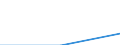 Information society indicator: Individuals who encountered the following problem when making purchases over the Internet: Difficulties concerning guarantees / Individual type: All Individuals / Unit of measure: Percentage of individuals who ordered goods or services, over the internet, for private use, in the last year / Geopolitical entity (reporting): Norway