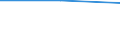 Individual type: All Individuals / Information society indicator: Problem encountered by individuals when buying via a website or an app (3 months): Speed of delivery slower than indicated / Unit of measure: Percentage of individuals who used internet within the last year / Geopolitical entity (reporting): European Union - 27 countries (from 2020)