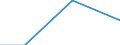 Alle Aktivitäten, ohne Finanzsektor / 0 bis 1 Beschäftigter / Schwierigkeiten bei Web-Verkäufen an andere EU-Staaten: mangelnde Fremdsprachenkenntnisse / Prozent der Unternehmen / Schweden