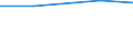 Statistical classification of economic activities in the European Community (NACE Rev. 2): Manufacturing, electricity, gas, steam and air conditioning supply; water supply and construction / Size classes in number of persons employed: 10 persons employed or more / Information society indicator: Difficulties for web sales to other EU countries - high costs of delivering or returning products / Unit of measure: Percentage of enterprises with web sales / Geopolitical entity (reporting): Euro area (EA11-1999, EA12-2001, EA13-2007, EA15-2008, EA16-2009, EA17-2011, EA18-2014, EA19-2015, EA20-2023, EA21-2026)