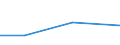 Verarbeitendes Gewerbe/Herstellung von Waren, Energieversorgung; Wasserversorgung; Abwasser- und Abfallentsorgung und Beseitigung von Umweltverschmutzungen / 10 Beschäftigte und mehr / Schwierigkeiten bei Web-Verkäufen an andere EU-Staaten: hohe Kosten beim Versand und Rückversand von Produkten / Prozent der Unternehmen / Belgien