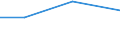 Verarbeitendes Gewerbe/Herstellung von Waren, Energieversorgung; Wasserversorgung; Abwasser- und Abfallentsorgung und Beseitigung von Umweltverschmutzungen / 10 Beschäftigte und mehr / Schwierigkeiten bei Web-Verkäufen an andere EU-Staaten: hohe Kosten beim Versand und Rückversand von Produkten / Prozent der Unternehmen / Tschechien