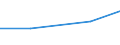 Manufacturing, electricity, gas, steam and air conditioning; water supply, sewerage, waste management and remediation activities / 10 persons employed or more / Difficulties for web sales to other EU countries - high costs of delivering or returning products / Percentage of enterprises / Denmark