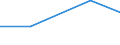 Verarbeitendes Gewerbe/Herstellung von Waren, Energieversorgung; Wasserversorgung; Abwasser- und Abfallentsorgung und Beseitigung von Umweltverschmutzungen / 10 Beschäftigte und mehr / Schwierigkeiten bei Web-Verkäufen an andere EU-Staaten: hohe Kosten beim Versand und Rückversand von Produkten / Prozent der Unternehmen / Estland