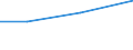 Verarbeitendes Gewerbe/Herstellung von Waren, Energieversorgung; Wasserversorgung; Abwasser- und Abfallentsorgung und Beseitigung von Umweltverschmutzungen / 10 Beschäftigte und mehr / Schwierigkeiten bei Web-Verkäufen an andere EU-Staaten: hohe Kosten beim Versand und Rückversand von Produkten / Prozent der Unternehmen / Griechenland