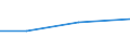 Verarbeitendes Gewerbe/Herstellung von Waren, Energieversorgung; Wasserversorgung; Abwasser- und Abfallentsorgung und Beseitigung von Umweltverschmutzungen / 10 Beschäftigte und mehr / Schwierigkeiten bei Web-Verkäufen an andere EU-Staaten: hohe Kosten beim Versand und Rückversand von Produkten / Prozent der Unternehmen / Spanien