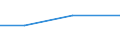 Verarbeitendes Gewerbe/Herstellung von Waren, Energieversorgung; Wasserversorgung; Abwasser- und Abfallentsorgung und Beseitigung von Umweltverschmutzungen / 10 Beschäftigte und mehr / Schwierigkeiten bei Web-Verkäufen an andere EU-Staaten: hohe Kosten beim Versand und Rückversand von Produkten / Prozent der Unternehmen / Kroatien