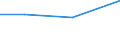 Verarbeitendes Gewerbe/Herstellung von Waren, Energieversorgung; Wasserversorgung; Abwasser- und Abfallentsorgung und Beseitigung von Umweltverschmutzungen / 10 Beschäftigte und mehr / Schwierigkeiten bei Web-Verkäufen an andere EU-Staaten: hohe Kosten beim Versand und Rückversand von Produkten / Prozent der Unternehmen / Zypern