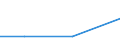 Verarbeitendes Gewerbe/Herstellung von Waren, Energieversorgung; Wasserversorgung; Abwasser- und Abfallentsorgung und Beseitigung von Umweltverschmutzungen / 10 Beschäftigte und mehr / Schwierigkeiten bei Web-Verkäufen an andere EU-Staaten: hohe Kosten beim Versand und Rückversand von Produkten / Prozent der Unternehmen / Lettland