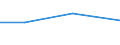 Verarbeitendes Gewerbe/Herstellung von Waren, Energieversorgung; Wasserversorgung; Abwasser- und Abfallentsorgung und Beseitigung von Umweltverschmutzungen / 10 Beschäftigte und mehr / Schwierigkeiten bei Web-Verkäufen an andere EU-Staaten: hohe Kosten beim Versand und Rückversand von Produkten / Prozent der Unternehmen / Litauen