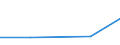 Verarbeitendes Gewerbe/Herstellung von Waren, Energieversorgung; Wasserversorgung; Abwasser- und Abfallentsorgung und Beseitigung von Umweltverschmutzungen / 10 Beschäftigte und mehr / Schwierigkeiten bei Web-Verkäufen an andere EU-Staaten: hohe Kosten beim Versand und Rückversand von Produkten / Prozent der Unternehmen / Luxemburg