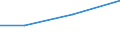 Verarbeitendes Gewerbe/Herstellung von Waren, Energieversorgung; Wasserversorgung; Abwasser- und Abfallentsorgung und Beseitigung von Umweltverschmutzungen / 10 Beschäftigte und mehr / Schwierigkeiten bei Web-Verkäufen an andere EU-Staaten: hohe Kosten beim Versand und Rückversand von Produkten / Prozent der Unternehmen / Ungarn